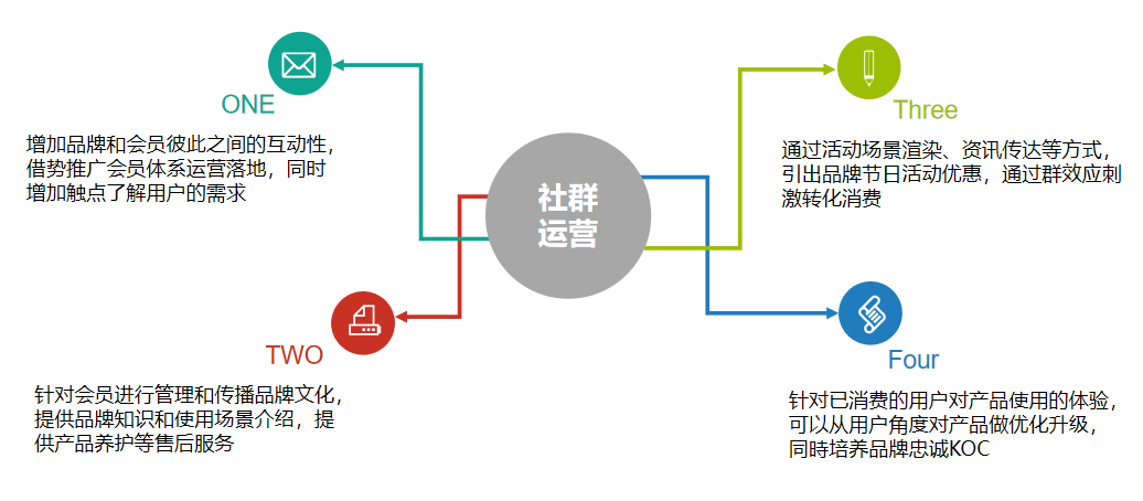 内容营销是什么_内容营销营销_内容营销的三个维度