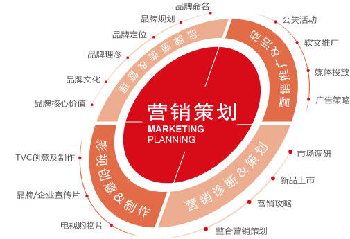 营销策划方案_网店营销与推广策划方案_房地产营销精品之小型楼盘营销思路推广策划方案