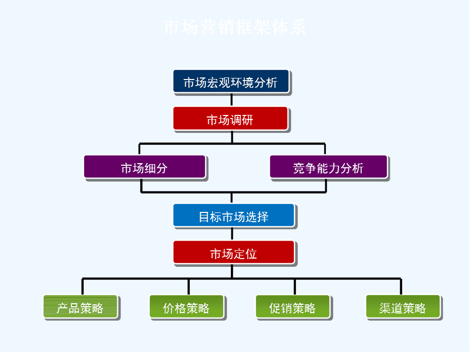 房地产营销精品之小型楼盘营销思路推广策划方案_网店营销与推广策划方案_营销策划方案