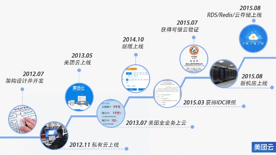 公有云_鹿寨十里亭公租房有几套房子_广州市花都区新华镇宝华路21号有几线公交到