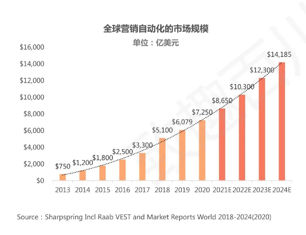 蓝烟线动车化眷实现_如何实现数字化营销_数字营销替代传统营销