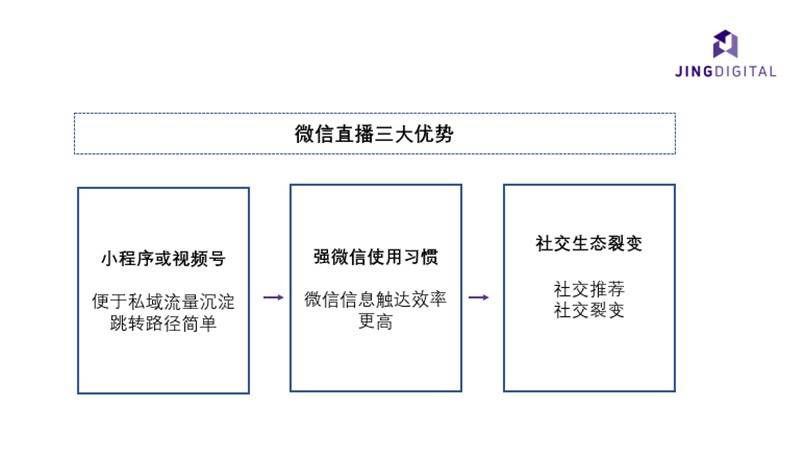 内容营销的概念及特点_营销方法 内容营销_b2c营销模式的概念