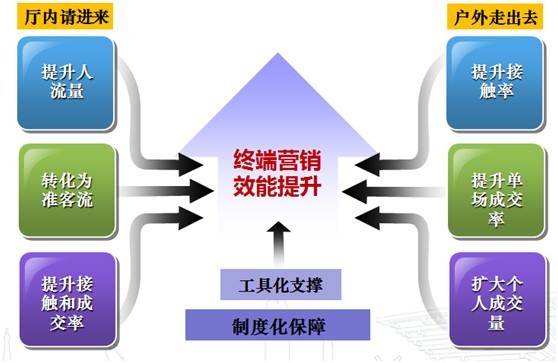 企业营销策划是做什么的_营销与策划_营销是企业