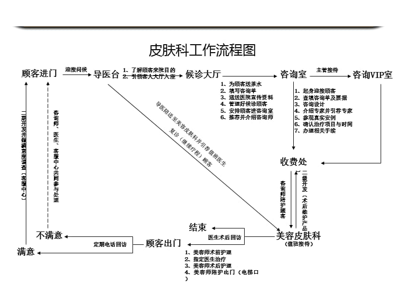 医院如何开展市场营销_产业市场开展营销活动_开展病毒营销的方法