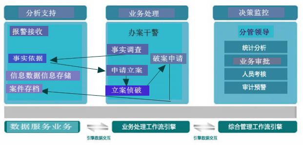 工作思路_工作没思路_任职工作设想和思路