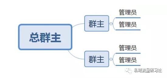 社区互动营销_社区营销_社区营销活动方案