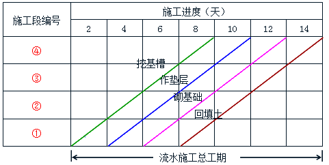 赫赛汀项目审核进度_项目进度管理_进度控制管理