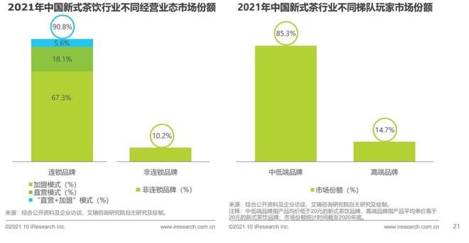 喜茶营销策略分析ppt_喜茶营销案例分析ppt_喜茶的营销策略分析毕业论文