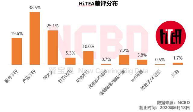 喜茶营销策略分析ppt_喜茶营销案例分析ppt_喜茶的营销策略分析毕业论文