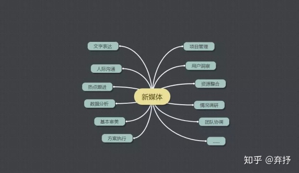 新媒体运营和新媒体推广_新媒体运营好学吗_新媒体运营编辑的出路在哪里