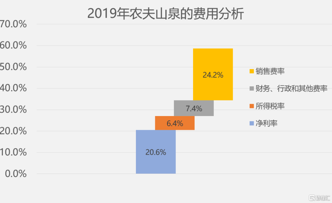 贵州中天山泉水和绿色农夫水哪个好_农夫山山泉有点甜第二部在线观看_农夫山泉软文营销