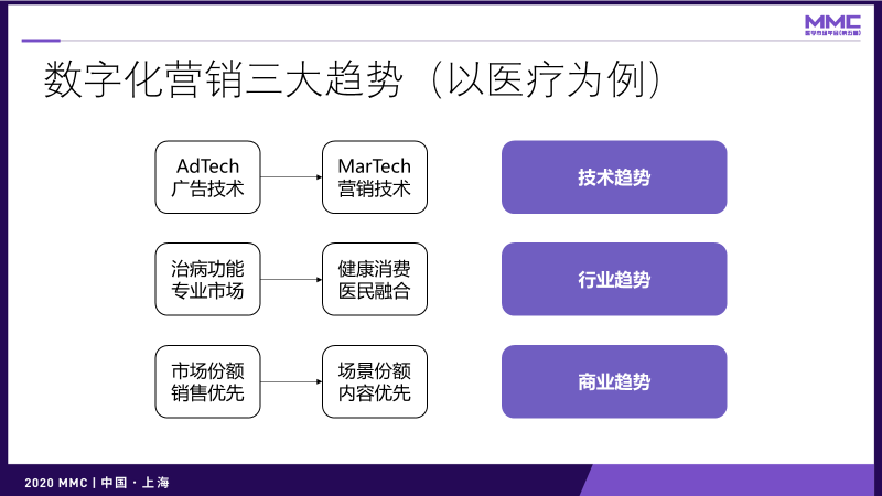 数字营销_数字营销替代传统营销_数字营销公开课