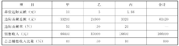 公共政策学成本 收益方法分析步骤_成本性态分析的方法有_成本分析