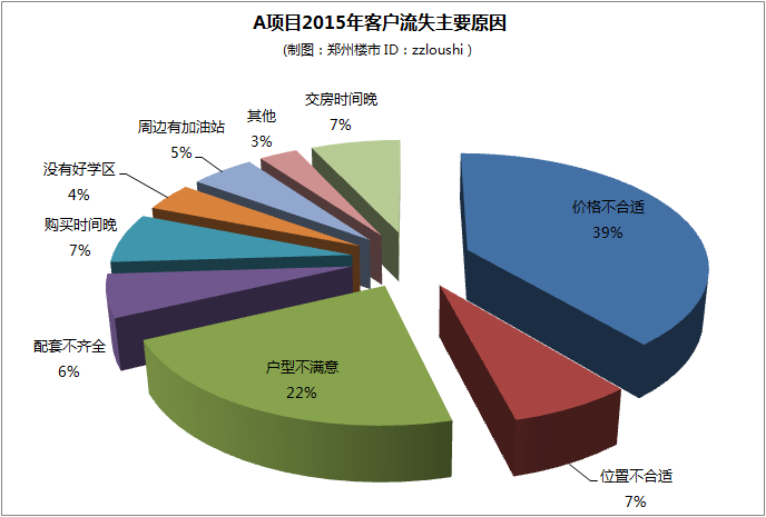 易特内衣店销售管理软件_销售易_销售易crm系统