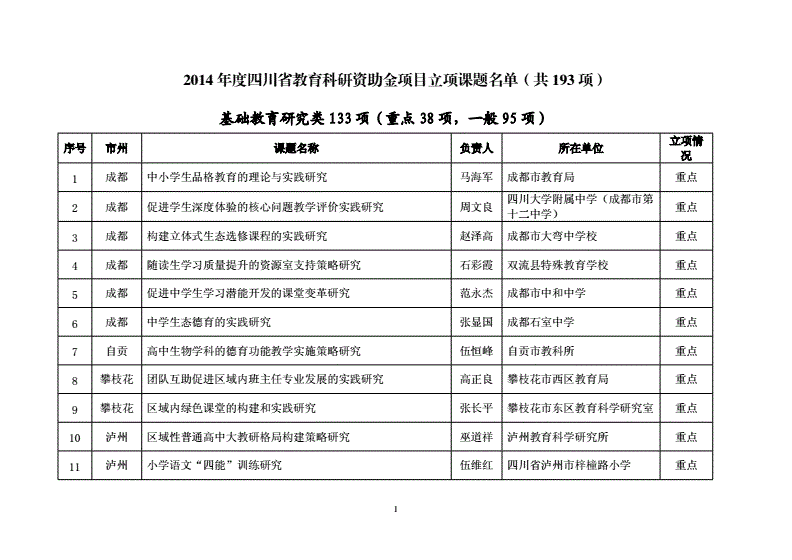 什么企业可以开发棚户区改造项目_企业立项报告范文_企业开发项目立项报告