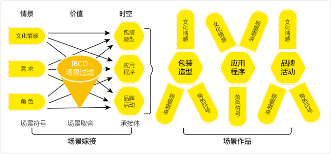 佳兆业地产精准圈层营销活动方案_精准营销_精准定位营销