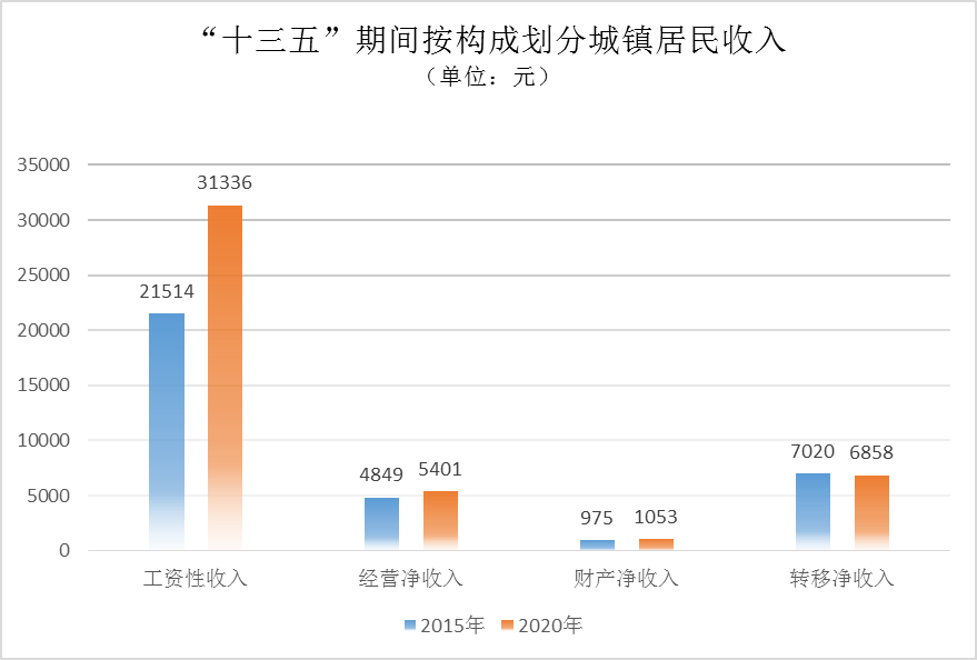 增长_s型增长 增长速率_神经纤维瘤病会不会随着年龄的增长而增长