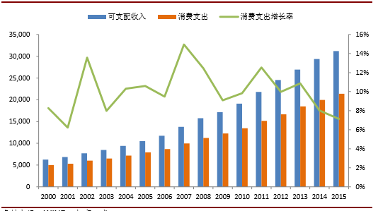 神经纤维瘤病会不会随着年龄的增长而增长_增长_s型增长 增长速率