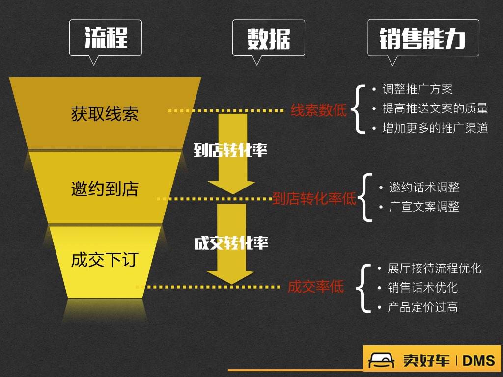 新媒体营销数据分析_新媒体下褚橙营销分析_新媒体营销与传统营销有哪些区别