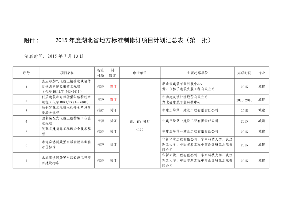 企业标准制定程序_企业标准制定部门_企业标准制定立项汇报