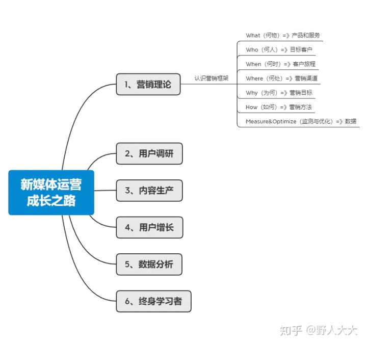 新媒体互动营新媒体营销方式_新媒体营销是干嘛的_新媒体营销模式