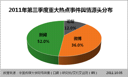 创意营销事件_事件营销_事件热点营销的特点