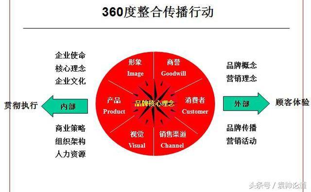 铝箔生产过程中是轧机重要还是分切重要_内容营销最重要的是什么_内容营销的营销方式是