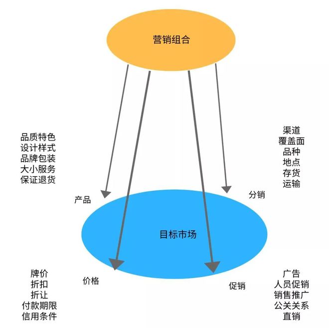 搜索引擎营销营销内容_内容营销属于什么营销理论_营销鱼塘理论内容