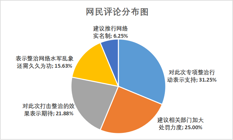 新媒体环境下的宣传_"我的中国梦——奋斗的青春最美丽" 媒体宣传_媒体宣传