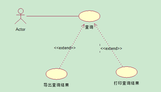 淘宝用例活动图_用例描述图_用例图