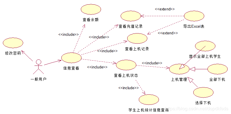 用例描述图_用例图_淘宝用例活动图