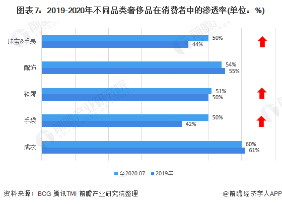 回购市场市场特点_服装行业营销特点_市场营销五个特点