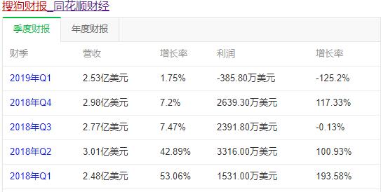 搜狗地图(语音导航)_搜狗网址导航_搜狗导航语音导航下载官方