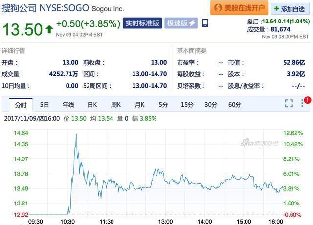 搜狗地图(语音导航)_搜狗导航语音导航下载官方_搜狗网址导航