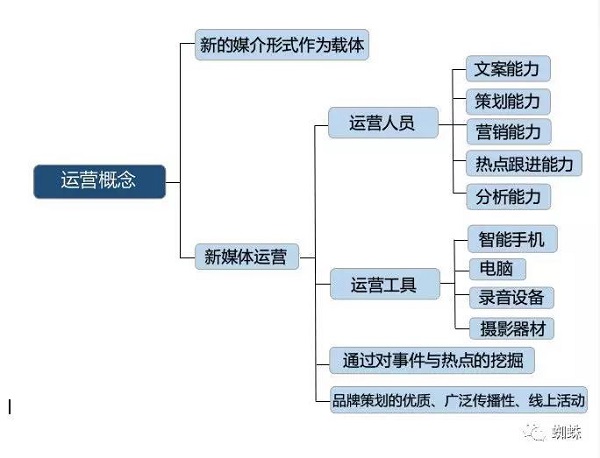 营销自动化是数字营销吗_市场营销是什么专业_初级职称证书 专业是毕业专业还是工作专业