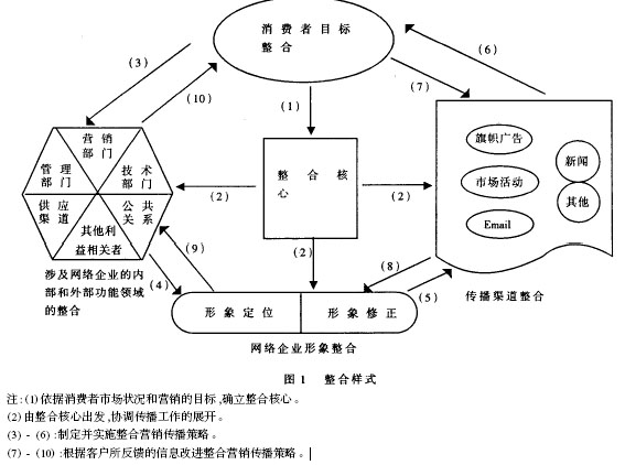 营销是属于什么专业_营销市场语录_市场营销是什么专业