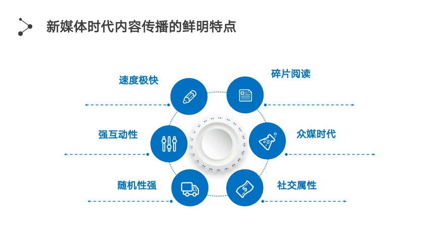 奥美的数字营销观点：新媒体与数字营销指南_新媒体营销策略的理论意义_新媒体概论新媒体营销