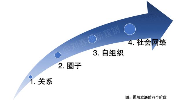 搜索引擎营销营销内容_内容营销的概念_营销学的概念