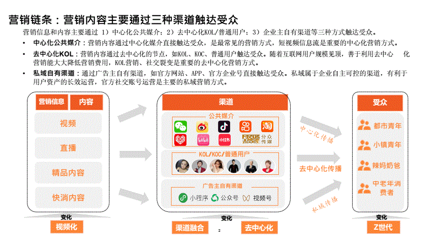 社会化营销和内容营销_7p营销组合的概念_内容营销的概念