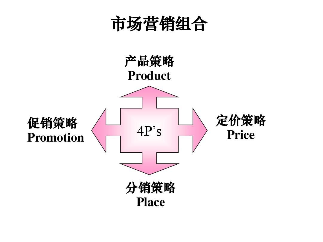 内容营销是营销模式_微博营销内容策略_内容营销的策略都有哪些?