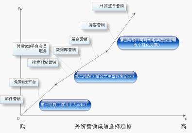 交互营销_交互营销成功的案例_杰克·特劳特特劳特营销十要^^^显而易见：终结营销混乱