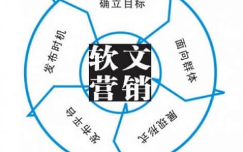 介绍软文营销_软文街新闻营销平台成国内最大软文发布公司_婚纱qq营销软文300字