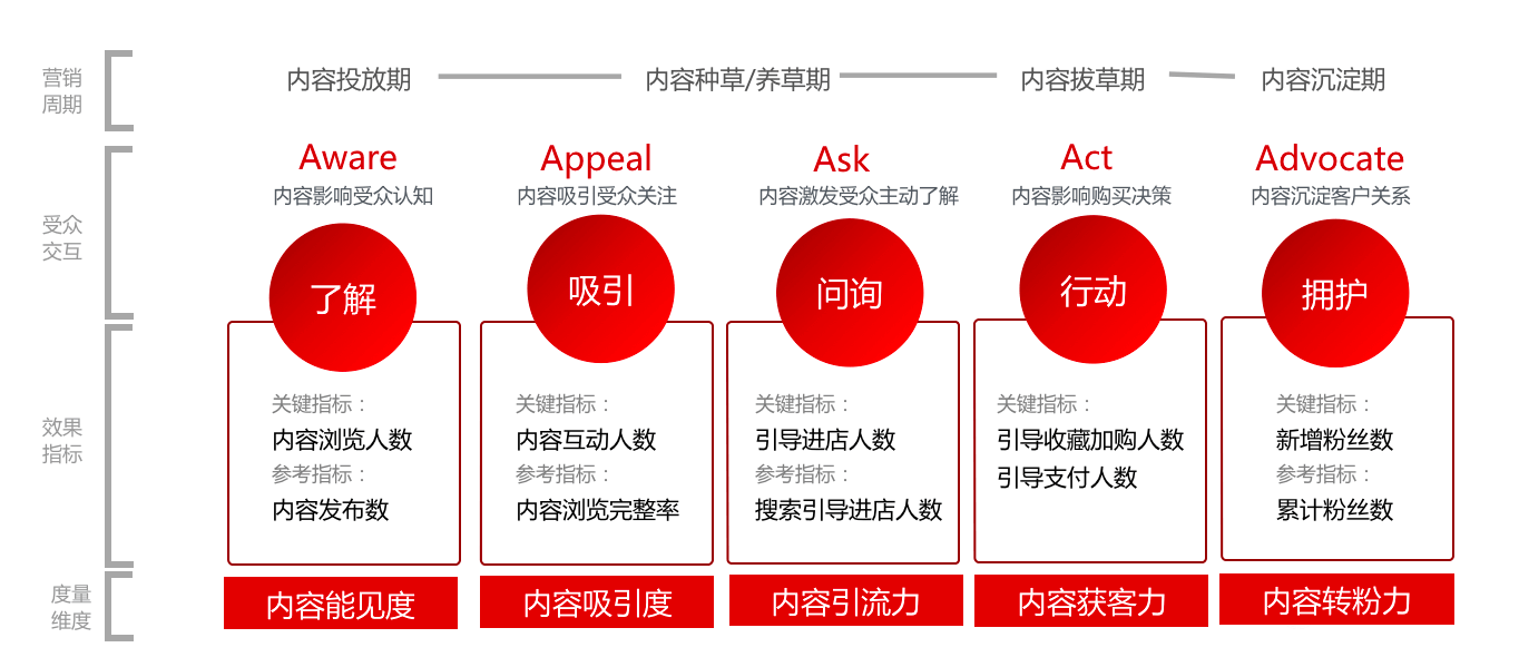 内容策略有哪些内容_搜索引擎营销营销内容_内容营销的策略都有哪些?