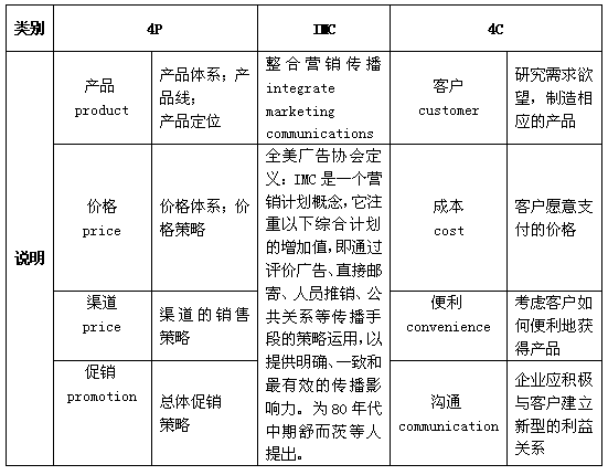 内容营销的策略都有哪些?_搜索引擎营销营销内容_内容策略有哪些内容