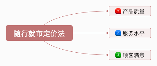 微商每天做一张图在哪做_做市场和做运营的区别_市场营销每天做什么