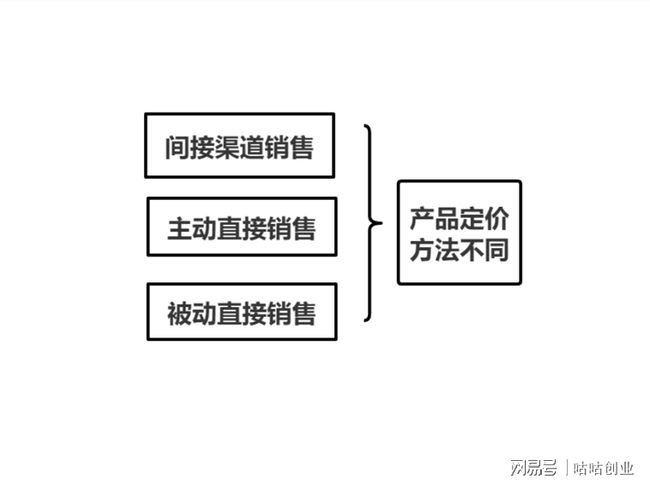 做市场和做运营的区别_微商每天做一张图在哪做_市场营销每天做什么