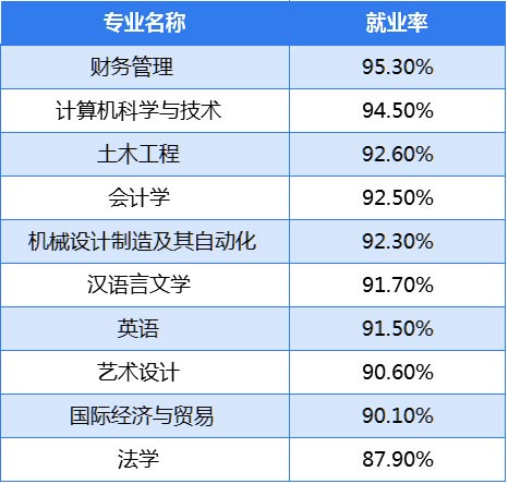 物流管理就业方向及前景_经济学专业就业方向及前景_市场营销就业前景和就业方向