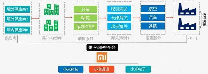 饥饿营销失败案例_饥饿营销案例_淘宝饥饿营销失败案例