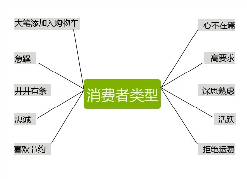 内容营销ppt_美食ppt内容ppt_口碑营销内容营销