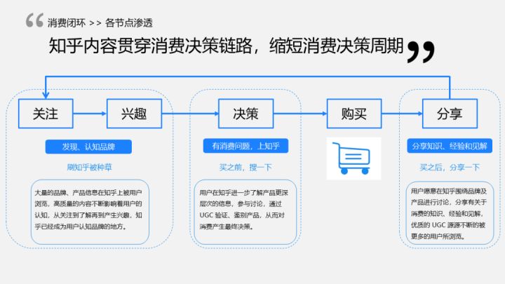 内容营销ppt_美食ppt内容ppt_口碑营销内容营销